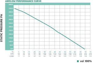 09.03.16 Airflow Performance Curve