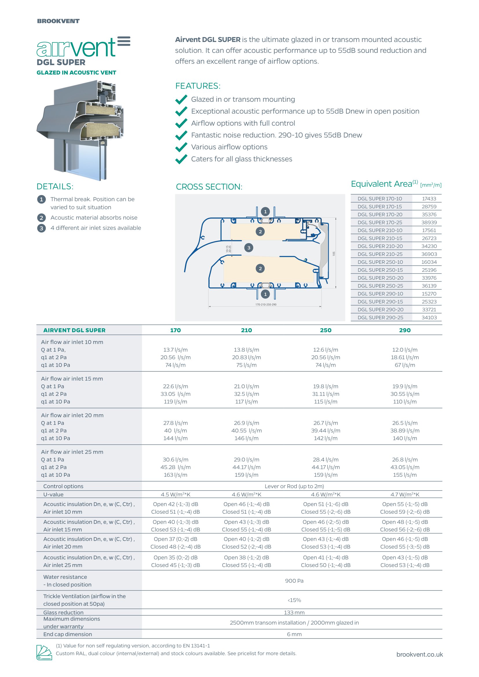 airvent DGL SUPER