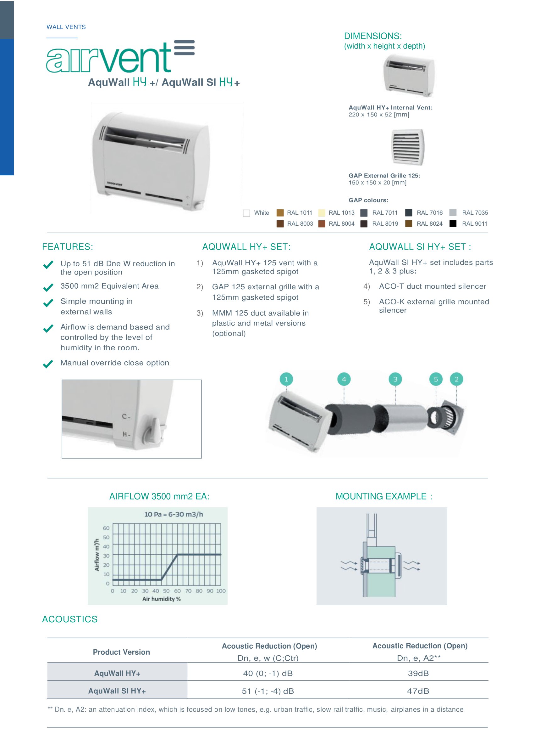 Aquwall HY+/ Aquwall SI HY+