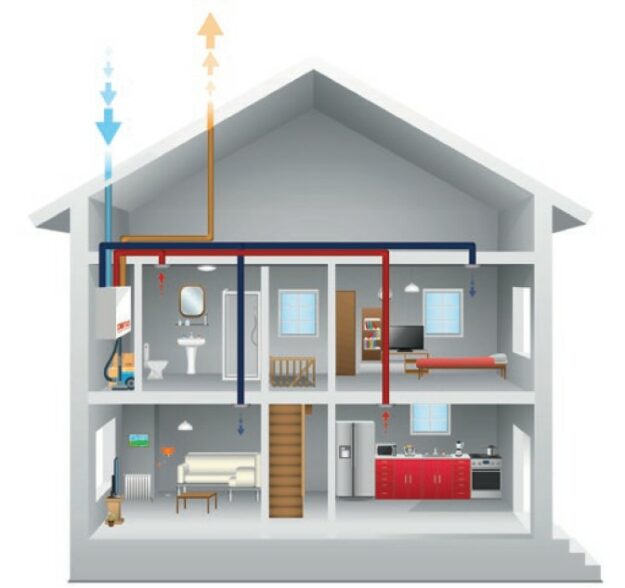 heat recovery ventilation